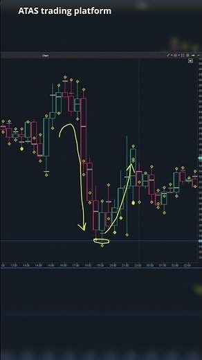 How Pros Use Cluster Search for Entries