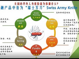 IUL保险2020 | 50分钟让你看懂IUL，快速看懂保单。不被套路，不被忽悠，中国、香港、美国保险差距在哪？