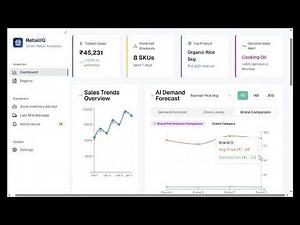 RetailIQ | AI-Powered Retail Analytics – Walmart Sparkathon Demo