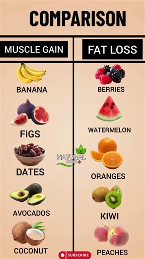 Best Fruits for Muscle Gain & Fat Loss | Eat Smart for Better Results 🍑🍌 #healthylifestyle #health