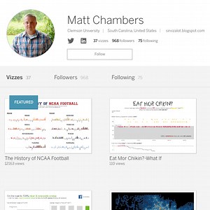 What I learned on my journey to becoming a Tableau Zen Master
