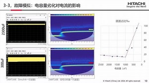 Fault Prognosis Using External Sensor Data for Manufacturing Industry Applications