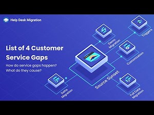 List of 4 Customer Service Gaps