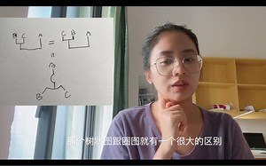 用MEGA 软件做进化树分析