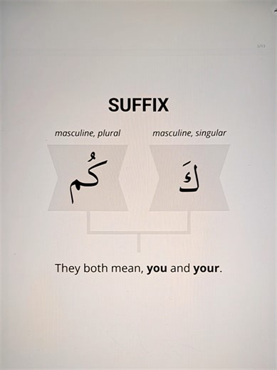 Understanding Common Suffixes in the Qur'an