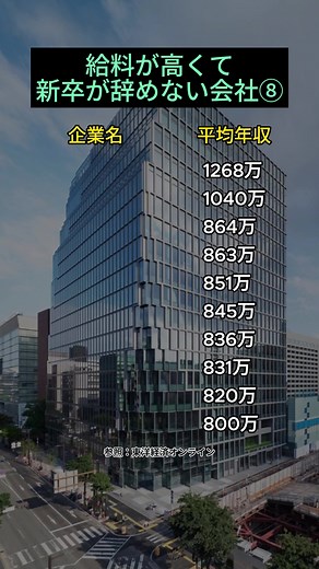 三菱電機：就活の勝ち組企業ランキング