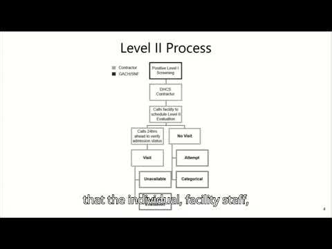 PASRR Level II Process