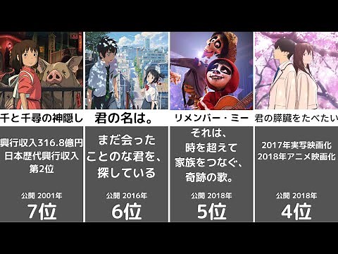【アニメ】ガチで泣ける単発アニメ映画ランキングTOP30【ランキング】