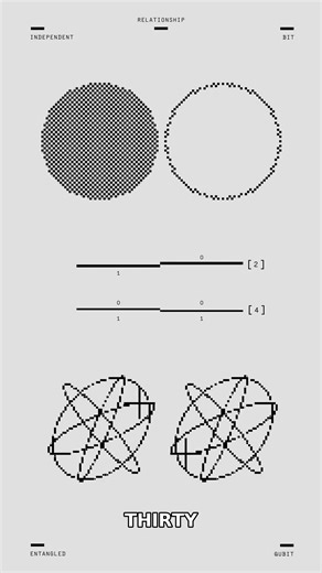 Quantum objects can exist in two places at once, as proven by the EPR Paradox in 1935. This phenomen