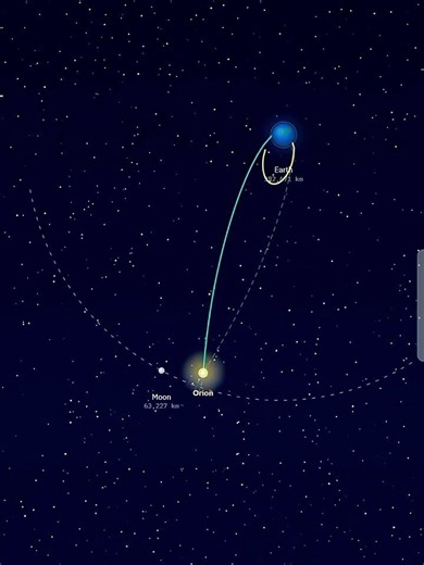 NASA Artimis 2 l orbiting the moon and returning to earth.