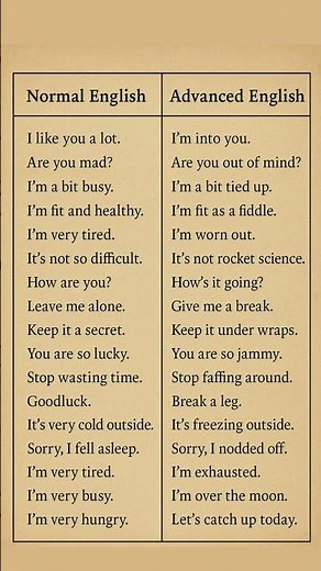 Normal vs Advanced English Expressions, Speak Like a Native with Common Conversational Phrases