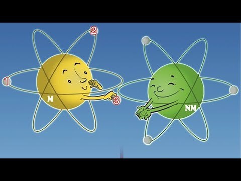 ENLACE IÓNICO #Química