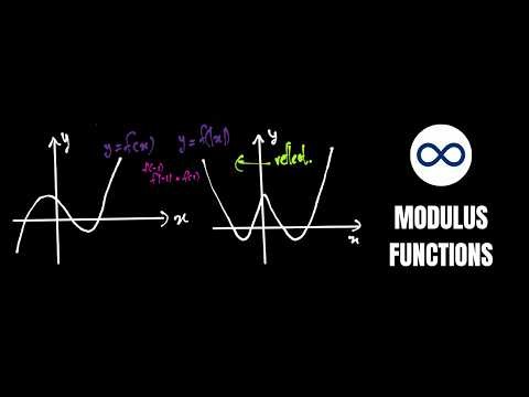 Modulus Functions and how to sketch them!