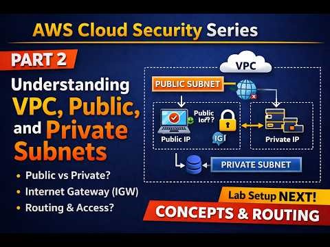 VPC, Subnets & Routing Explained | AWS Cloud Security Series Part 2