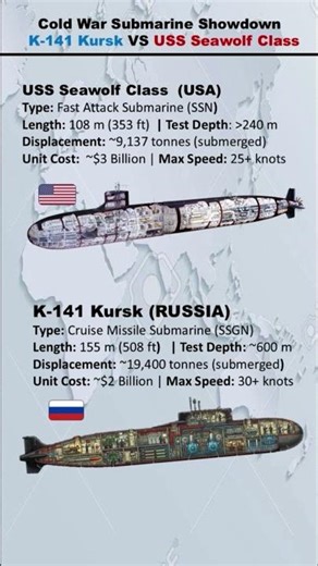 Kursk vs. Seawolf: Who Wins the Underwater War? #shorts #short