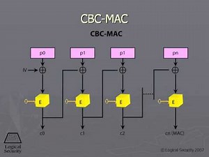 347 CBC MAC