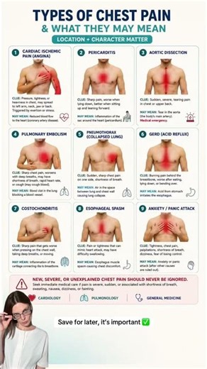 Different Types Of Chest Pain Explained ⚠️