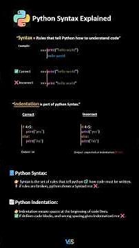 Python programming syntax#coding