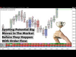 Signs In The Order Flow Before Big Market Moves Orderflows Trader