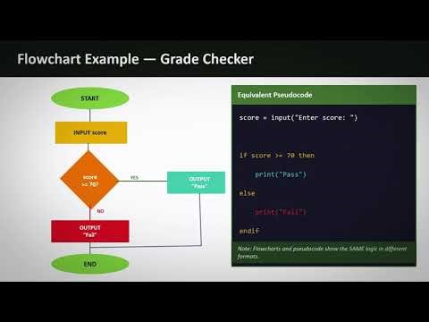 OCR J277 Computer Science 2.1 Algorithms