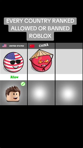 Roblox Accessibility: Every Country Ranked by Ban Status