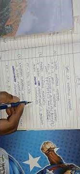 Types of Rational Numbers | Class 7