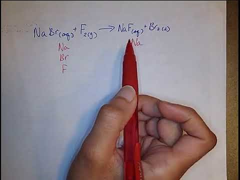 Synthesis and Decomposition Reactions Lecture