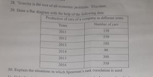 28. 'Scarcity is the root of all economic problems.' Elucidate.... | Filo