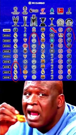 Every European League Champion (2016-2025)