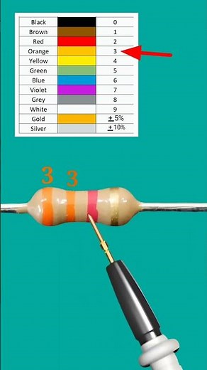 3.3k ohm resistor color code// #shortvideo
