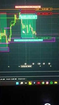 making 202$ on BTC #trading #liquidity #financialliquidity #cryptotrading