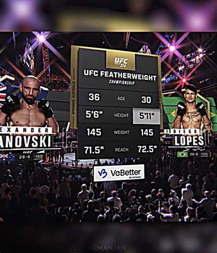 Alexander Volkanovski vs Diego Lopez | #alexandervolkanovski #diegolopez #ufc
