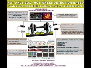 MSRU V2.0 DemoVideo HOT AXLE BOX / HOT WHEEL DETECTION WITH VISION MONITORING