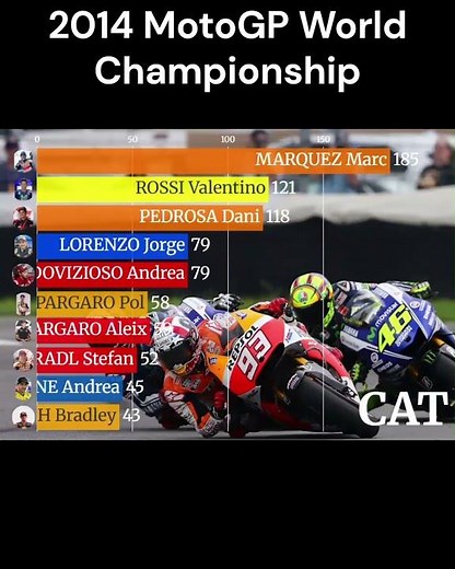 2014 MotoGP: The Season Marc Márquez Made History #motogp #championship