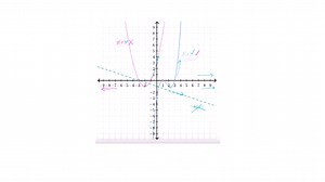 End behavior of functions & their graphs