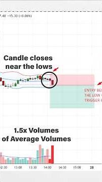 Intraday Bollinger Bands Multiple Timeframe Price Action 🔥 Free Pine Script Included