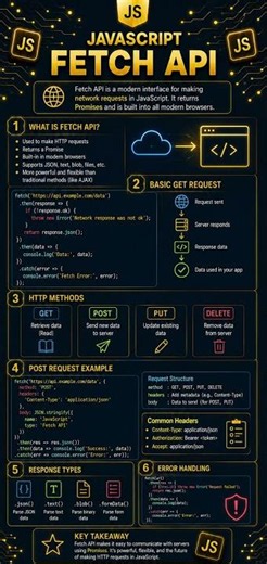 JavaScript Fetch API #coding #javascript #trending #trendingshorts #viral #shorts #reels