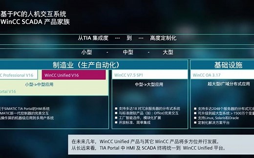 07_西门子全新一代 HMI 及SCADA 系统WinCC Unified-视频学习中心Elearning-工业支持中心-西门子中国