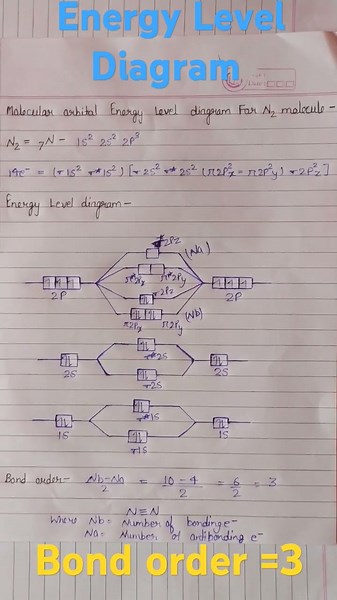 Molecular orbital Level Diagram for N2 molecule #youtubeshorts #shorts #chemistry