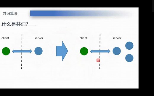 PBFT共识算法（组会分享），欢迎批评，讨论