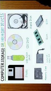 Secondary Storage Devices Drawing and Colour with Name | How to Draw Storage Devices of Computer