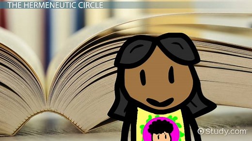 The Hermeneutic Circle in Ethical Decision-Making