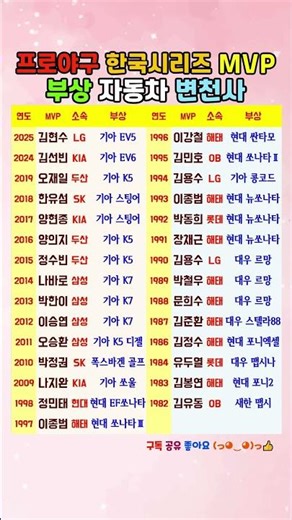 이렇게 차가 바뀌었다~! 역대 한국시리즈 MVP 부상차량 변천사 #MVP부상 #프로야구
