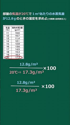 [1-minute middle school science calculation] Humidity #humidity calculation #middle school scienc...