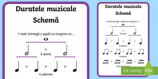 Schema duratelor muzicale - Planșă cu diferite dimensiuni