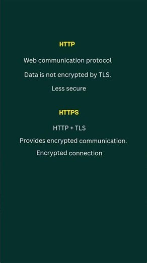 HTTP vs HTTPS 🔐HTTP → Less secureHTTPS → Encrypted communication #coding #technology #codingbat
