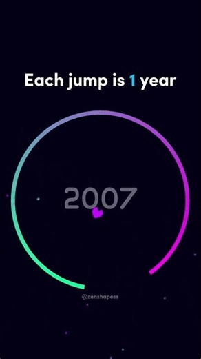 Comment the color of the heart on your birth year!