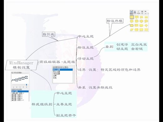 MindManager 21 模板创建-01 MindManager 思维导图 节点教程