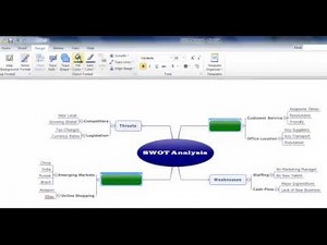 MindManager Tutorial - Adding Colour
