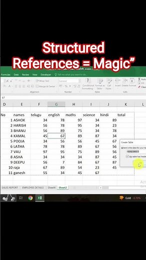 Excel Structured References Explained | Format as Table Magic | Excel Telugu Tutorial